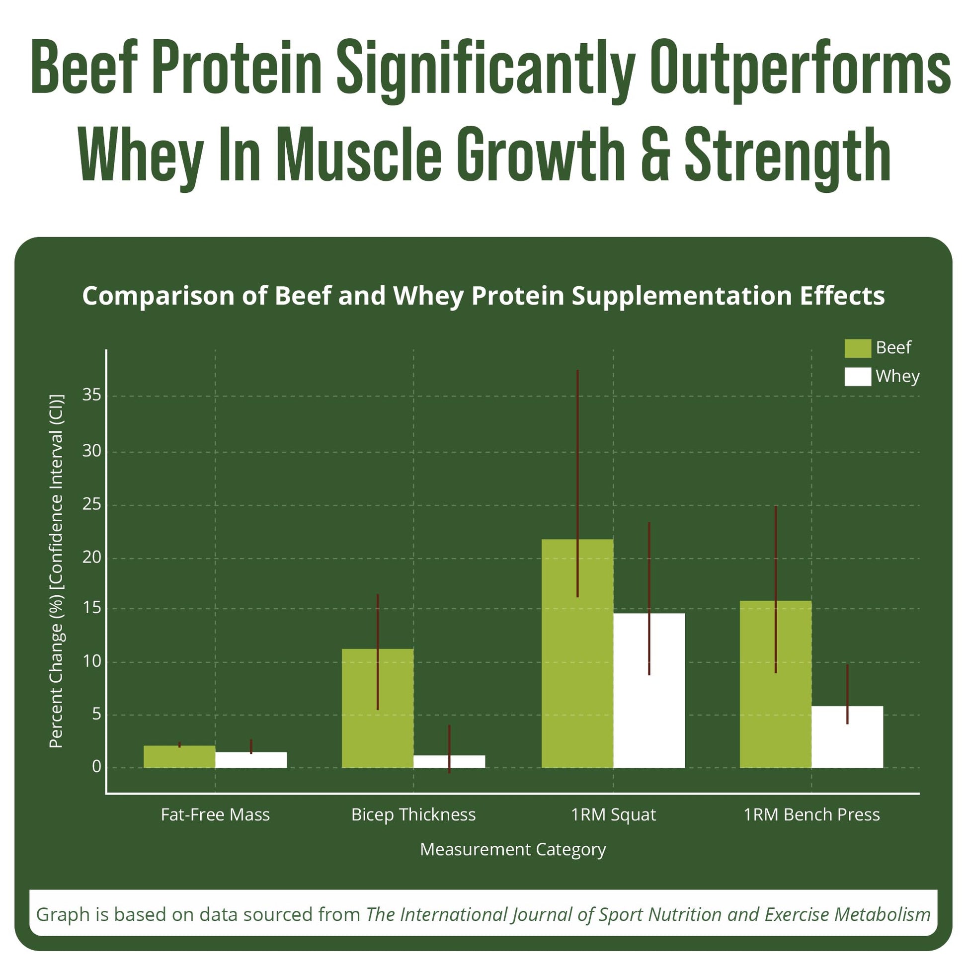 Grass Fed Beef Protein Powder - Lactose Free Great Tasting Beef Protein Isolate. Complete Animal Based Non Dairy Paleo Carnivore Supplement for Prime Muscle Building. No Whey. Unflavored - Maple Wellness Supplements
