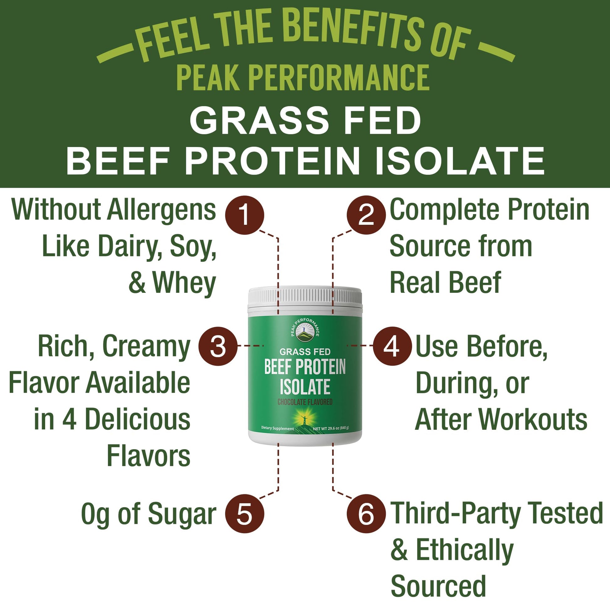 Grass Fed Beef Protein Powder - Lactose Free Great Tasting Beef Protein Isolate. Complete Animal Based Non Dairy Paleo Carnivore Supplement for Prime Muscle Building. No Whey. Chocolate Flavor - Maple Wellness Supplements