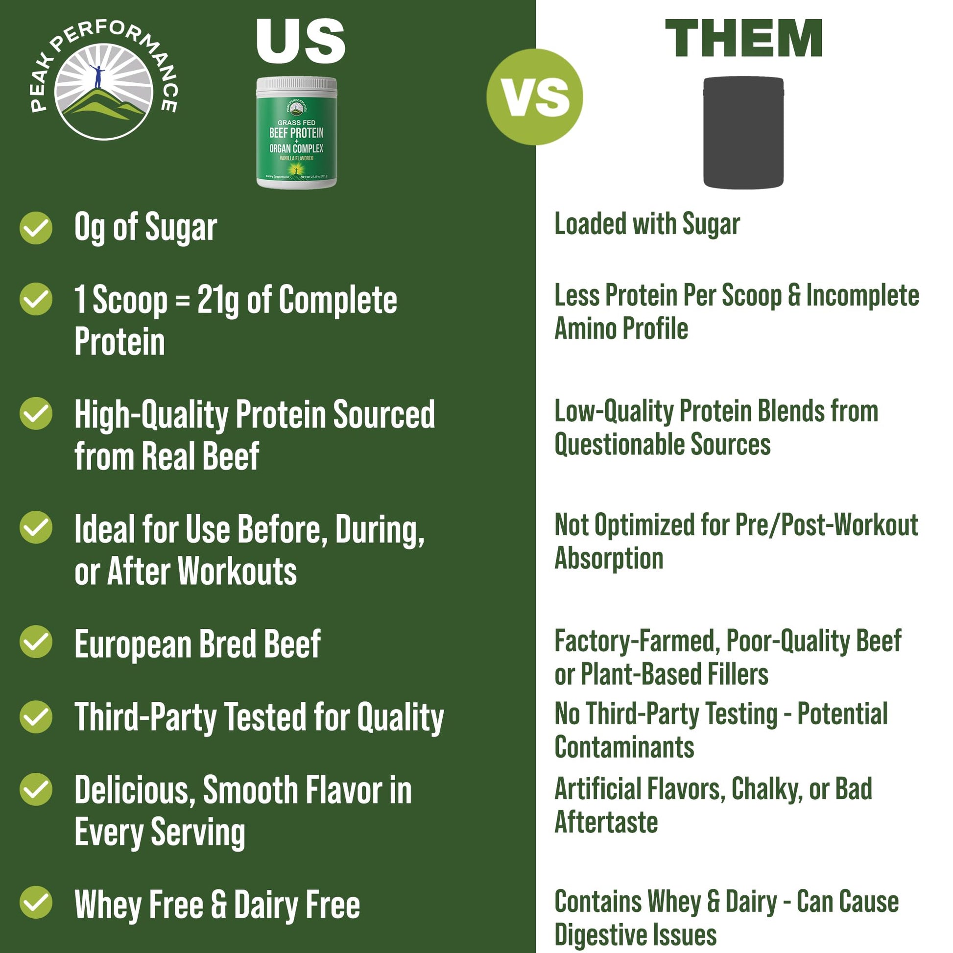 Grass Fed Beef Protein Powder + Organ Complex. Lactose Free Great Tasting Beef Protein Isolate. Animal Based Non Dairy No Whey Paleo Carnivore Supplement for Muscle Building. Vanilla Flavor - Maple Wellness Supplements