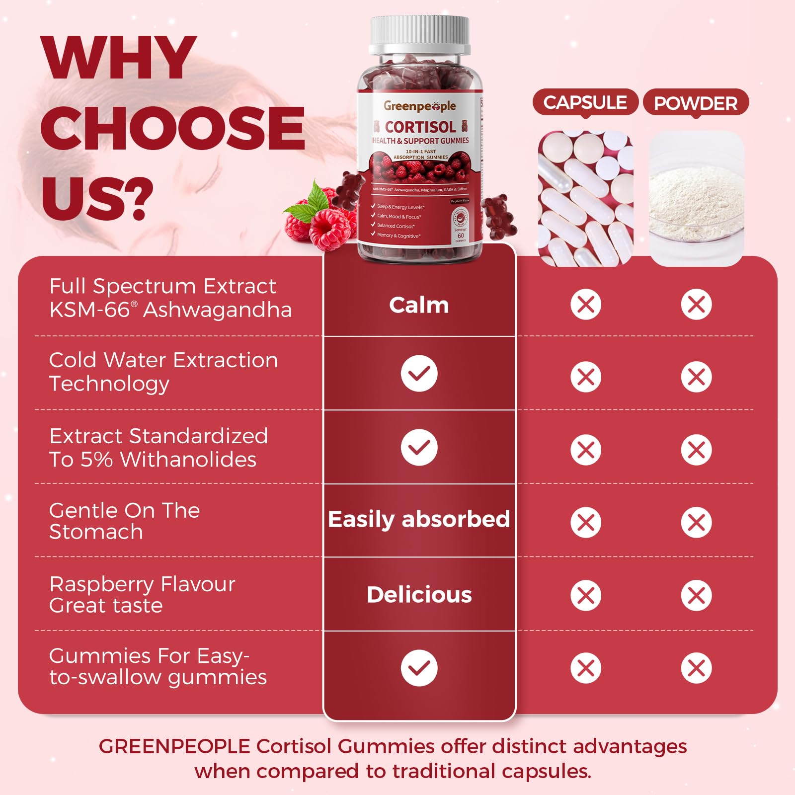 GREENPEOPLE Cortisol Supplements for Women & Men - Cortisol Reducer Detox Manager w/KSM-66 Ashwagandha/Magnesium/L-theanine/GABA/Vitamin B6 for Mood/Sleep/Stress Relief 60 CT Raspberry Flavor Gummies - Maple Wellness Supplements