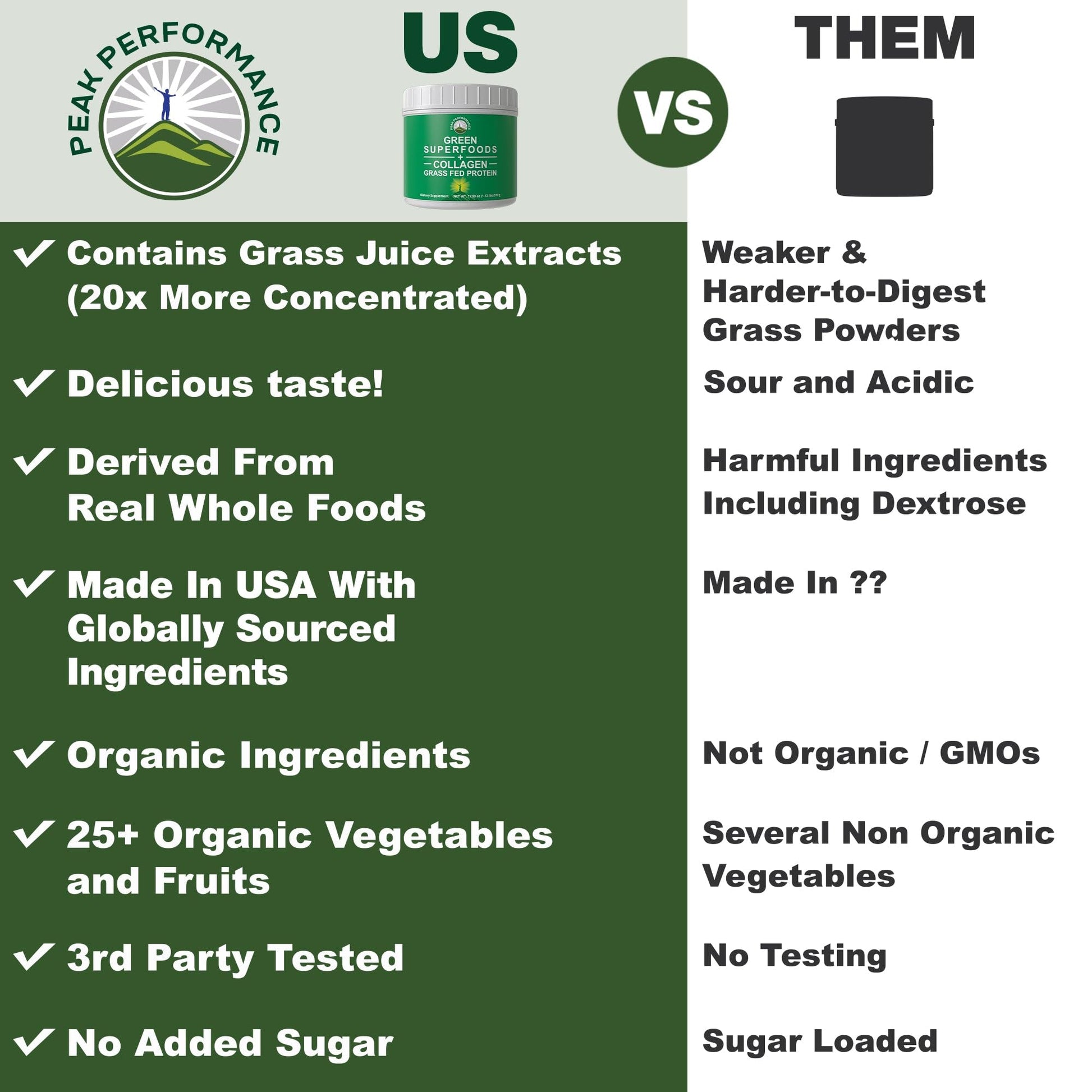 Greens Superfood + Grass Fed Collagen Peptides Powder - Ultimate Blend of Best Tasting Green Superfood with Pure Pasture Raised Hydrolyzed Protein Powder for Skin Hair + Joint Health - Maple Wellness Supplements
