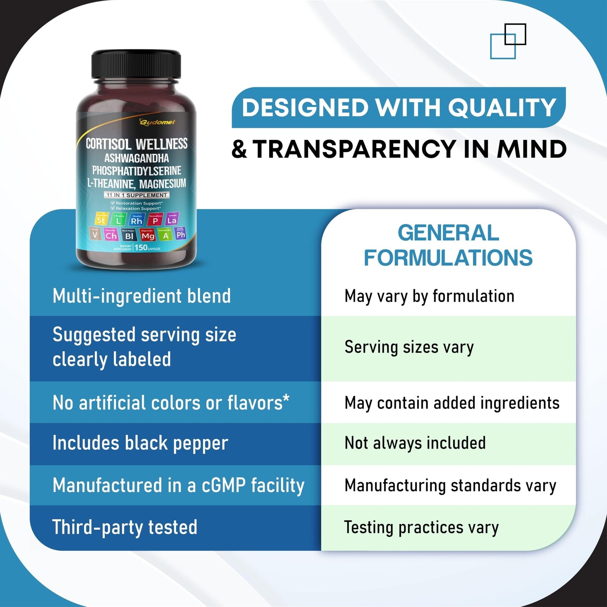 GUDOMET CORTISOL Wellness Magnesium Ashwagandha L-Theanine Phosphatidylserine Rhodiola Rosea Passionflower Lavender Chamomile -150 Capsules - Maple Wellness Supplements