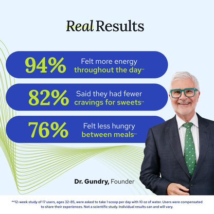 Gundry MD MCT Wellness Powder to Support Energy, Ketone Production and Brain Health, Keto Friendly, Sugar Free - Maple Wellness Supplements