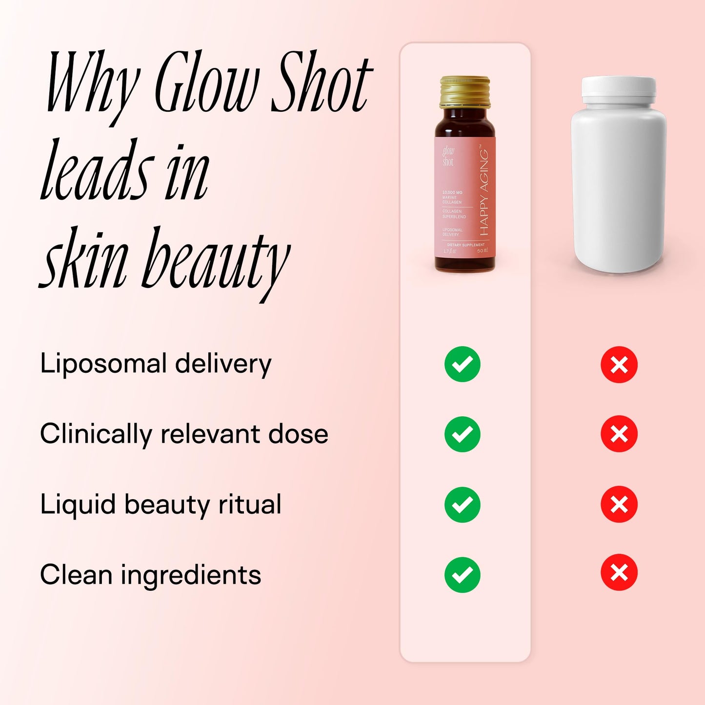 Happy Aging Marine Collagen Peptides Glow Shot 10,000mg - Liquid Collagen for Women with Liposomal Delivery - Promotes Skin Hydration, Elasticity & Radiance - Supports Hair & Nails, 10 Shots - Maple Wellness Supplements