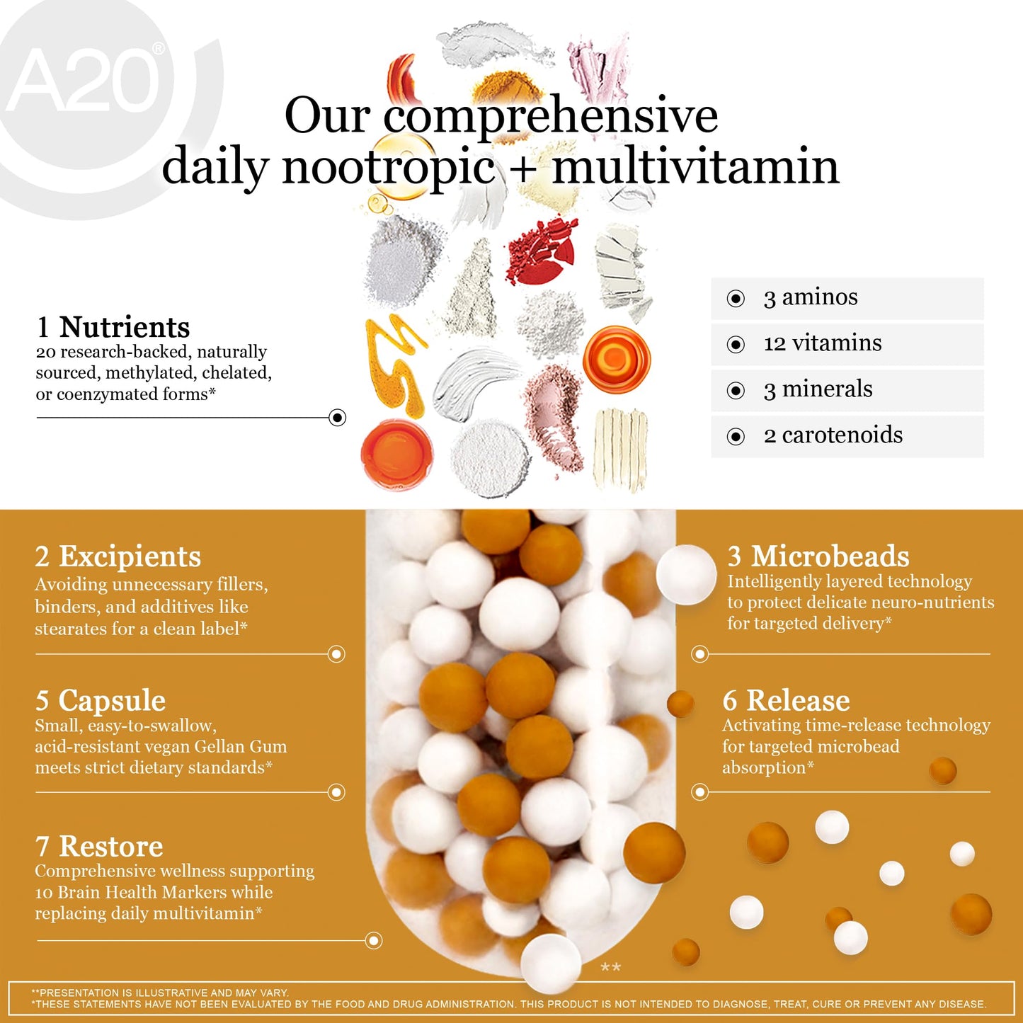 HCF A20 Microbead Brain Health Supplements for Adults for Memory, Focus, Calm, Mood, Alertness, Attention, Vision, Sleep, Immune System, 20 Premium Nootropic Nutrients Multivitamin & 7 Advances® Tech - Maple Wellness Supplements