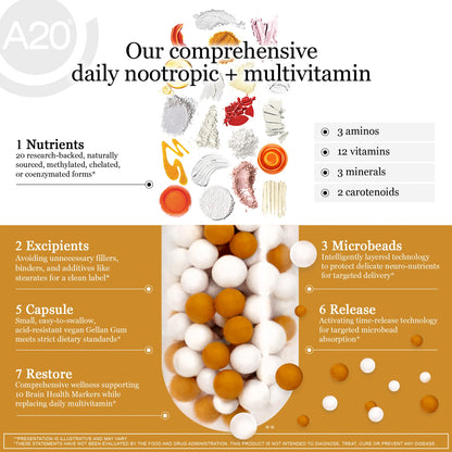 HCF A20 Microbead Brain Health Supplements for Adults for Memory, Focus, Calm, Mood, Alertness, Attention, Vision, Sleep, Immune System, 20 Premium Nootropic Nutrients Multivitamin & 7 Advances® Tech - Maple Wellness Supplements
