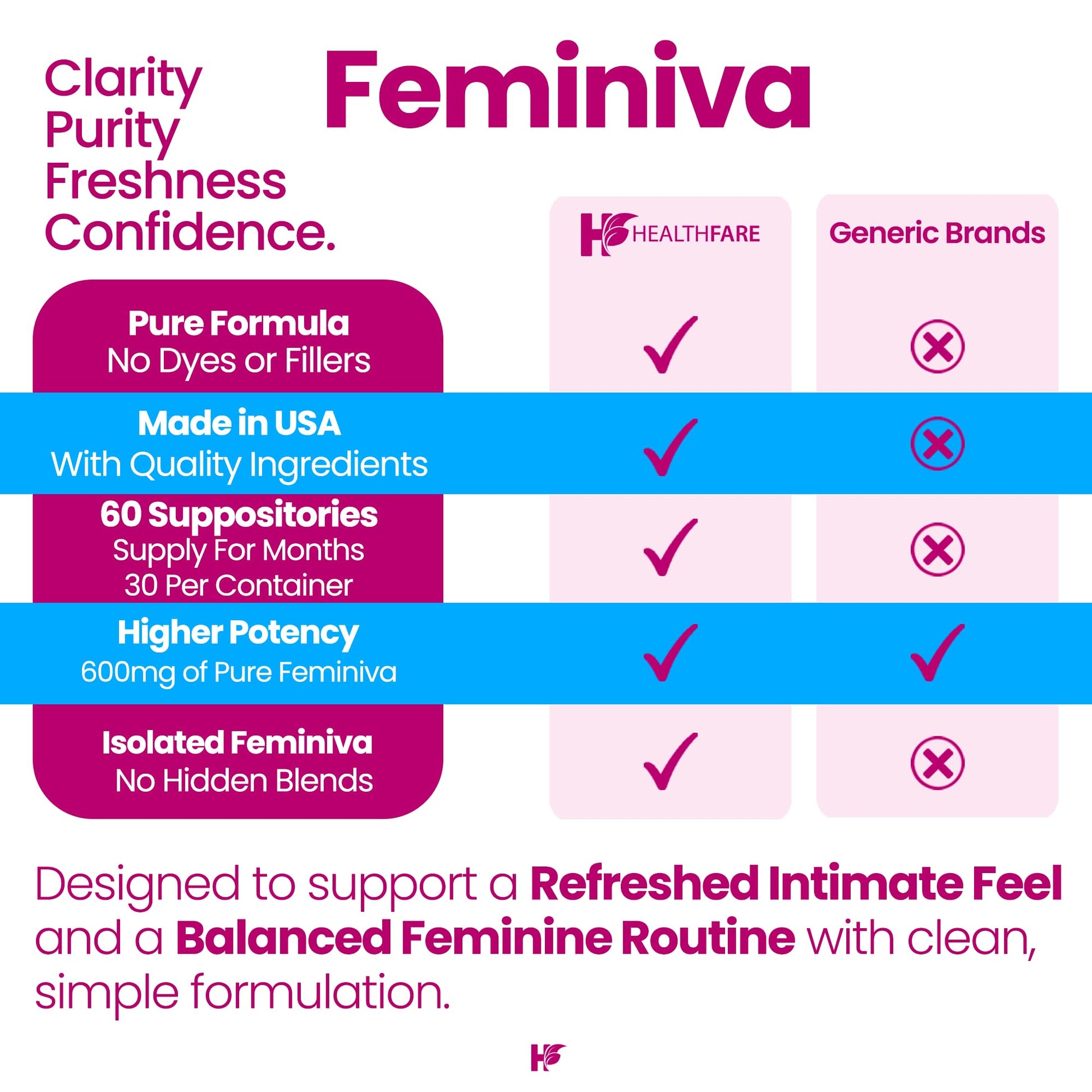 Healthfare Feminiva Boric Acid Suppositories | 2-Pack | 30 Vaginal Suppositories Each | 600mg | 100% Pure | Made in The USA - Maple Wellness Supplements