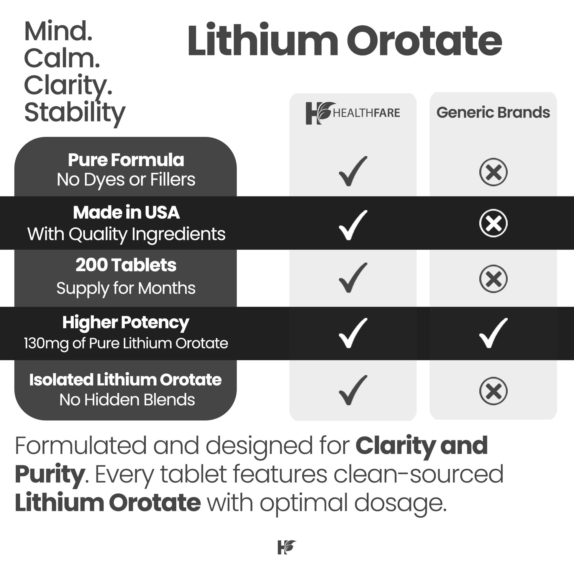 HealthFare Lithium Orotate Supplement 130mg | 200 Vegetarian Tablets | High Bioavailability Trace Mineral | Mood, Brain & Memory Support - Maple Wellness Supplements