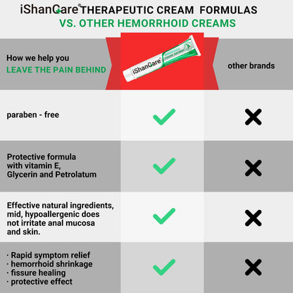 Hemorrhoid Cream, Hemorrhoid & Fissure Treatment Ointment Extra Strength, Relief Anal Pain, Itching, Bleeding, Swelling, Discomfort, Natural Herbs Fast Acting Ingredients, Contains Vitamin E - Maple Wellness Supplements