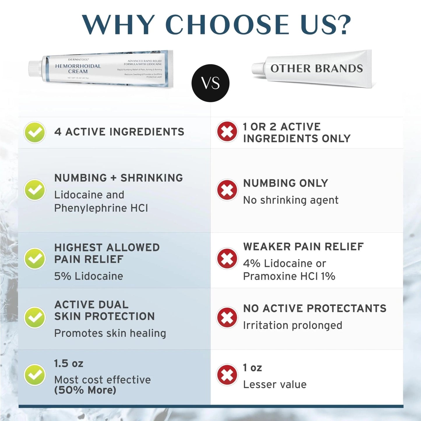 Hemorrhoid Treatment - Advanced Hemorrhoid Cream 5% Lidocaine & Phenylephrine - Hemorrhoid Shrinking Treatment - Rapid Relief of Pain, Swelling, Bleeding, Itching and Burning - Fissure & Hemorrhoids - Maple Wellness Supplements