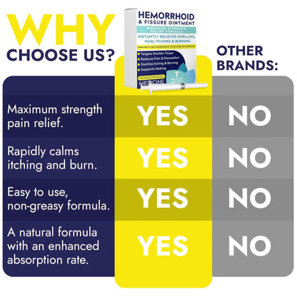 Hemorrhoid Treatment | Hemorrhoid Ointment | Hemorrhoid & Fissure Ointment | 7 Pre-Filled Applicators | Fast & Effective Relief | Reduces Swelling, Itching & Discomfort | Advanced Formula - Maple Wellness Supplements