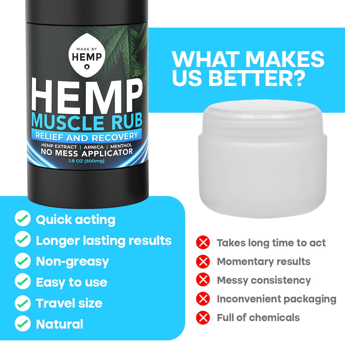 Hemp Roll On Post Workout Muscle Relief Stick for Muscles and Joints Natural Blend with Arnica, Menthol, Ginger Non Greasy Balm Cooling Soothing Support Formula Made by Hemp 1.8oz - Maple Wellness Supplements