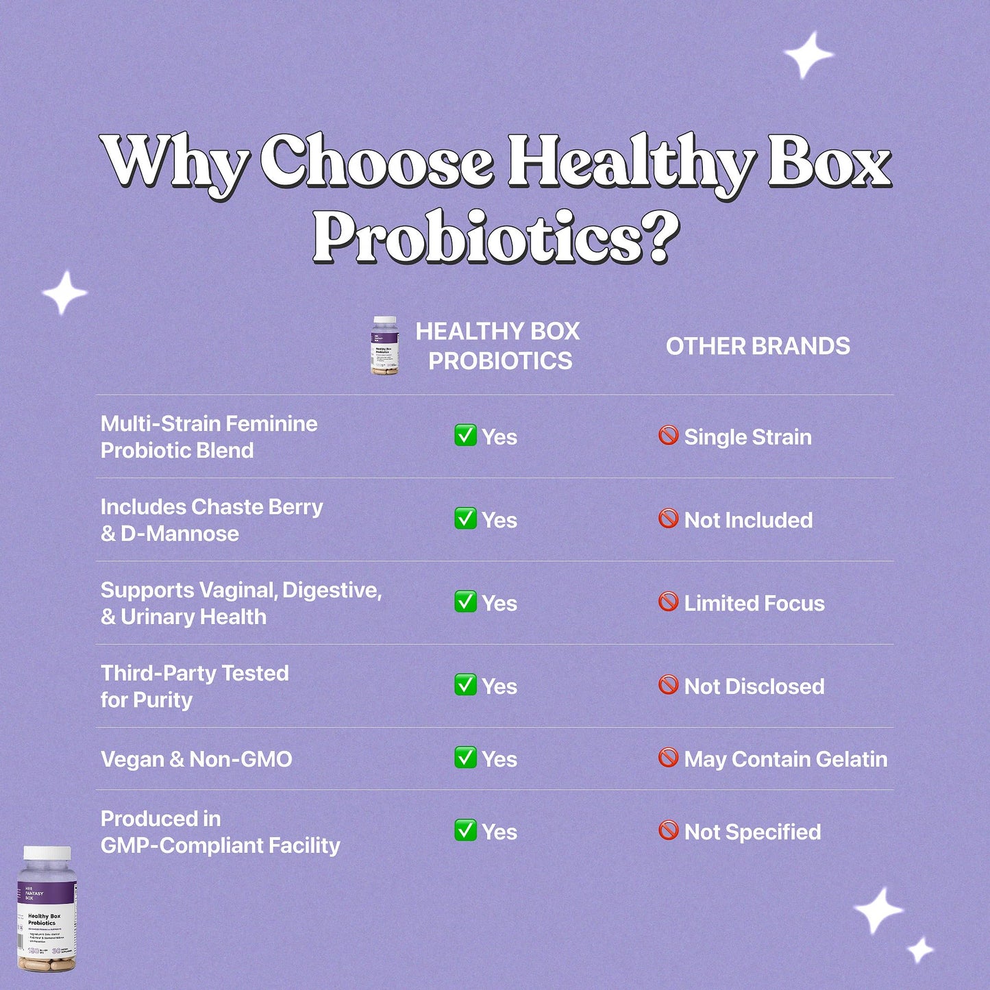Her Fantasy Box | Healthy Box | Vaginal Probiotics for Women – Prebiotics + Advanced Lactobacillus Blend – Hormonal Balance, PMS Relief – Feminine Health Support with Cranberry & D-Mannose - Maple Wellness Supplements