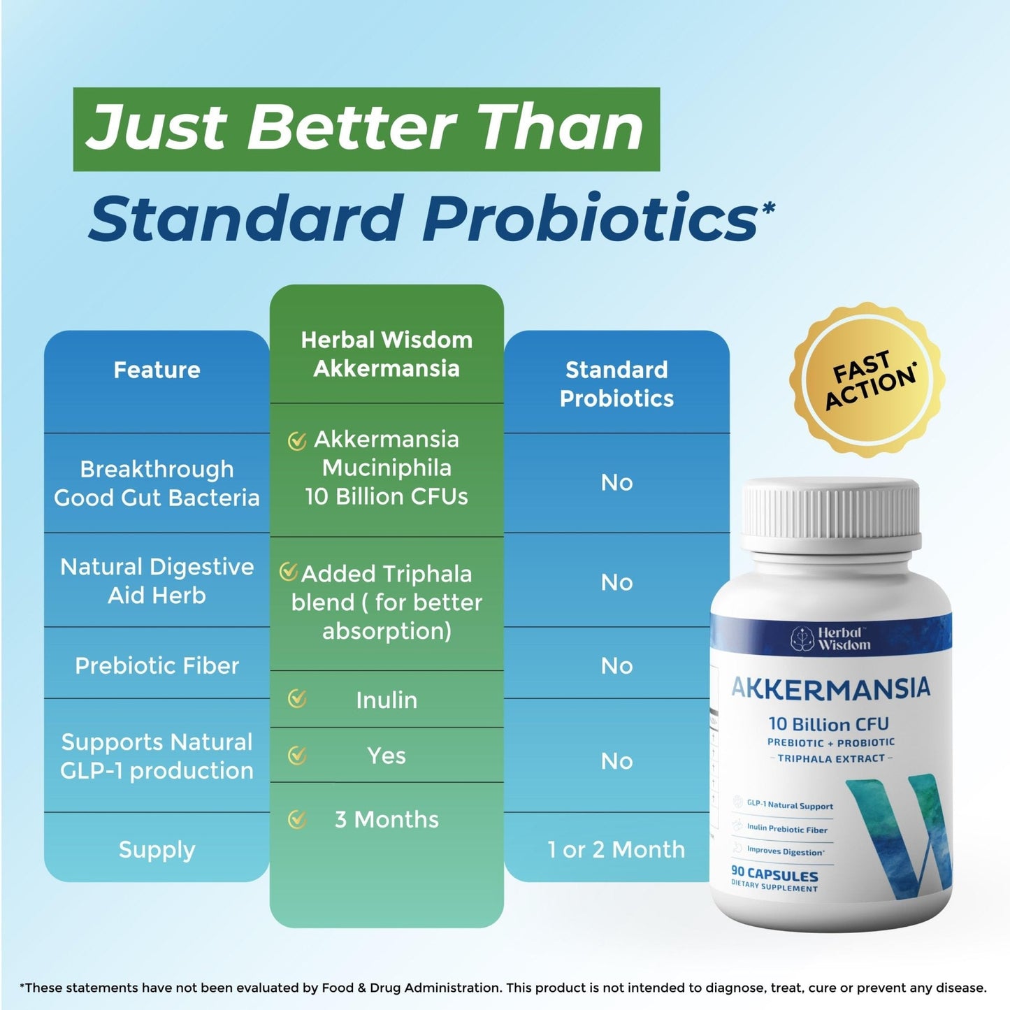 Herbal Wisdom Akkermansia Probiotic 10 Billion CFU - Advanced Support, Probiotic+Prebiotic | for Gut & Metabolism Support - No Bloating | with Inulin & Triphala - Maple Wellness Supplements