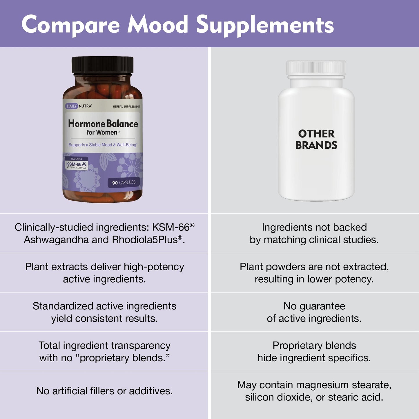 Hormone Balance for Women - Natural Mood Supplement - PMS Relief and Menopause Support | Featuring Clinically Studied KSM-66 Ashwagandha (90 Capsules) - Maple Wellness Supplements