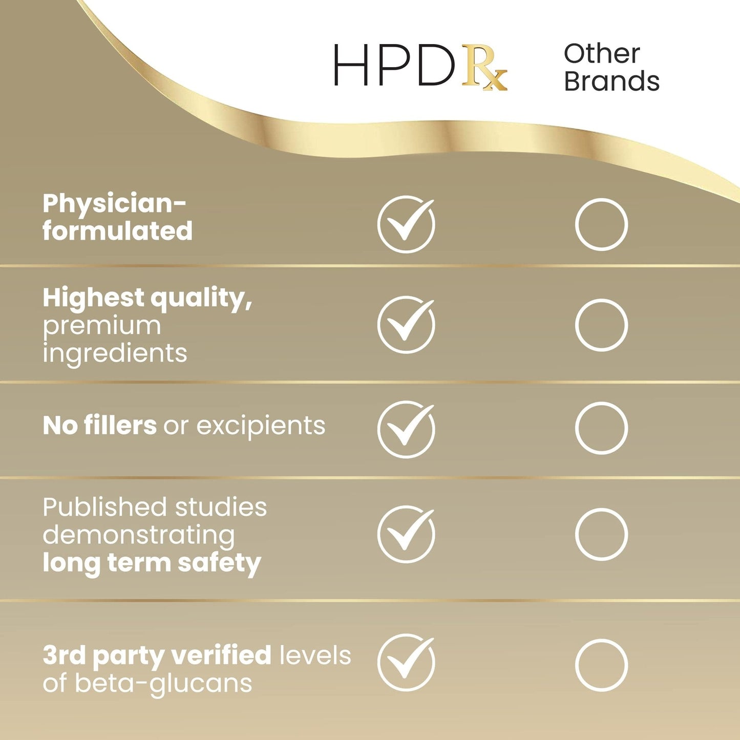 HPD Rx Premium Organic Cordyceps Mushroom Extract Performance , Pack of 2 - Maple Wellness Supplements