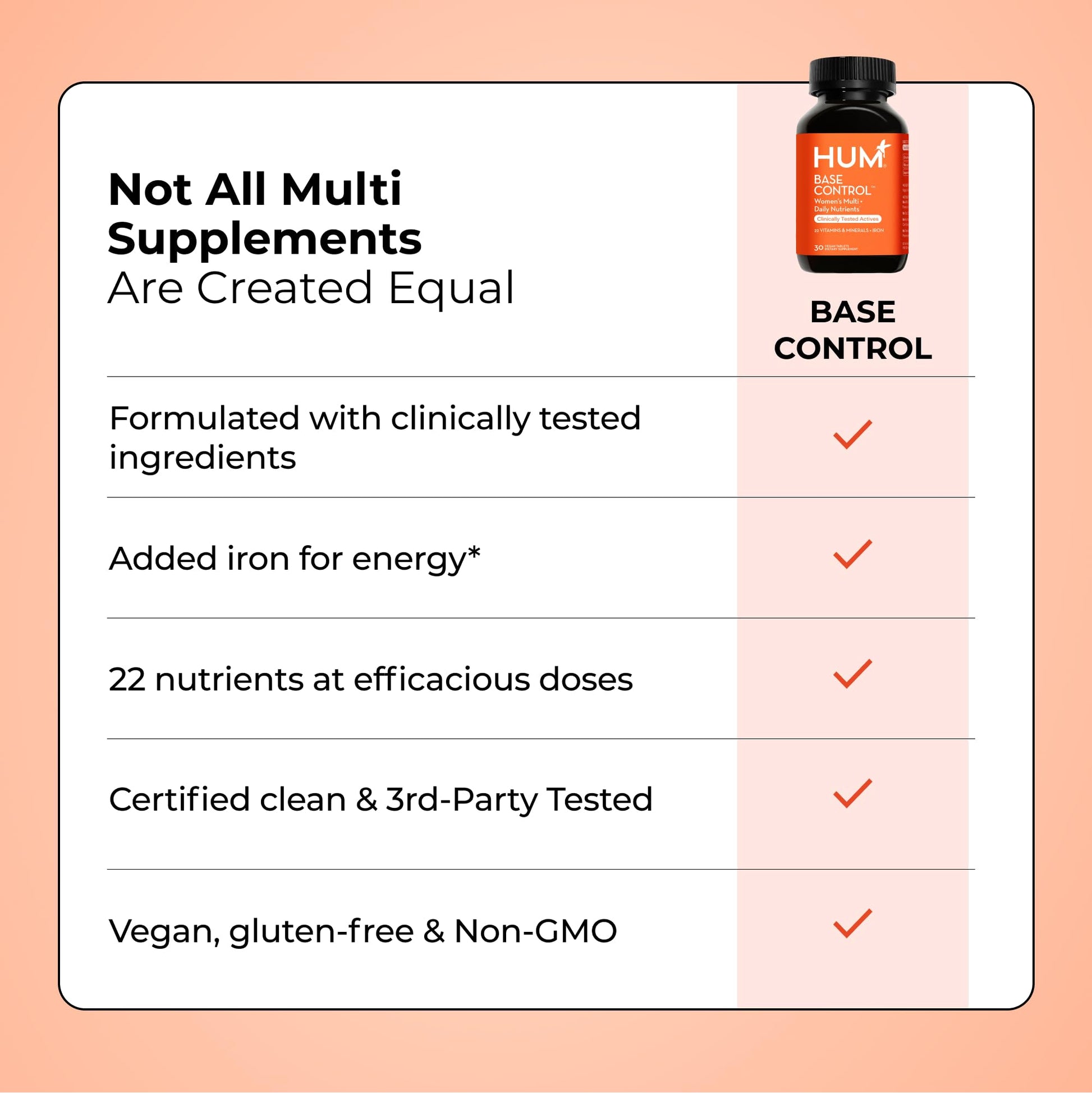 HUM Base Control Multivitamin for Women with Vitamin C, Iron, Biotin, Zinc, B Complex, Daily Women's Multivitamin, 22 Essential Vitamins & Minerals - Maple Wellness Supplements