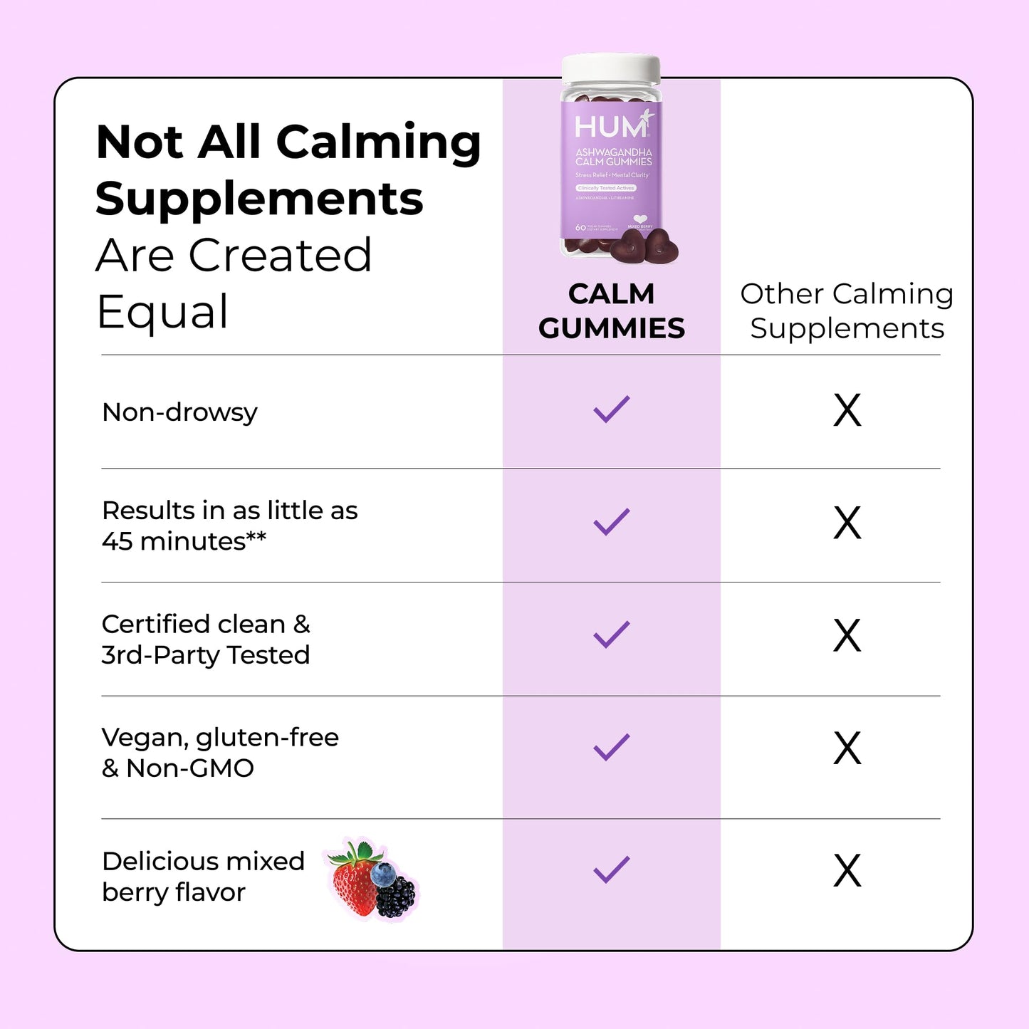 HUM Calm Ashwagandha Gummies for Women and Men, L-Theanine Ashwagandha Supplements for Daily Relaxation & Clarity Support, Vegan Fast Acting Gummy Formula, Mixed Berry Flavor, 60 Gummies - Maple Wellness Supplements