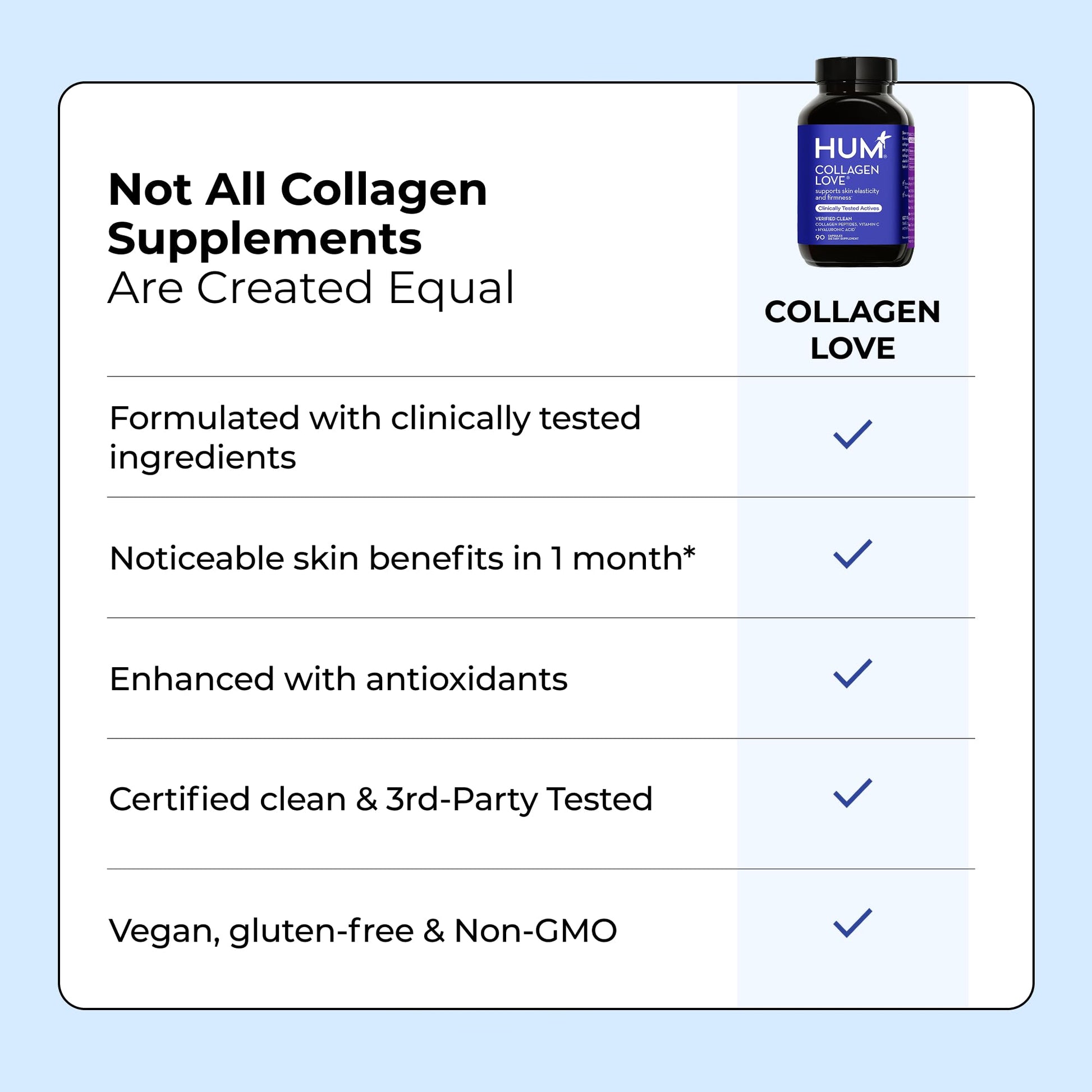 HUM Collagen Love Skin Supplement, Collagen Peptides Capsules with Hyaluronic Acid & Vitamin C, Supports Firm Skin & Helps Minimize Signs of Aging, Supplements - Maple Wellness Supplements