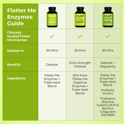 HUM Flatter Me Digestive Enzymes for Women & Men, Digestive Health Bloating Supplement with Ginger & Peppermint Leaf, Fast Acting Anti Bloat Pills Multi Enzyme for Debloating, Vegan, 60 Capsules - Maple Wellness Supplements