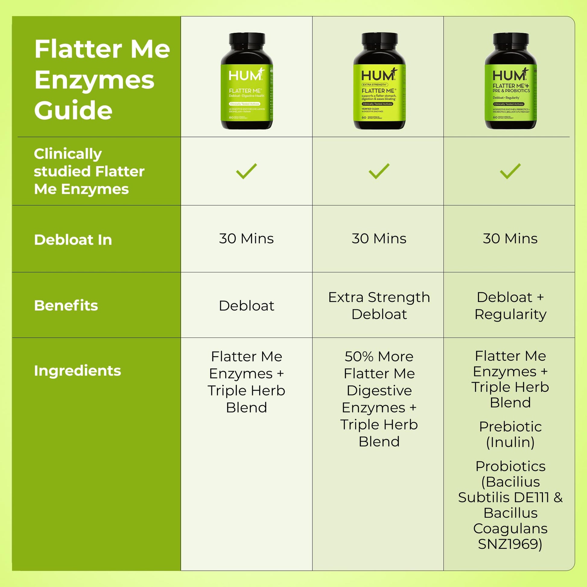 HUM Flatter Me Digestive Enzymes Plus Prebiotics & Probiotics, Digestive Health Bloating Supplement for Women & Men, Fast Acting Anti Bloat Pills Multi Enzyme - Maple Wellness Supplements