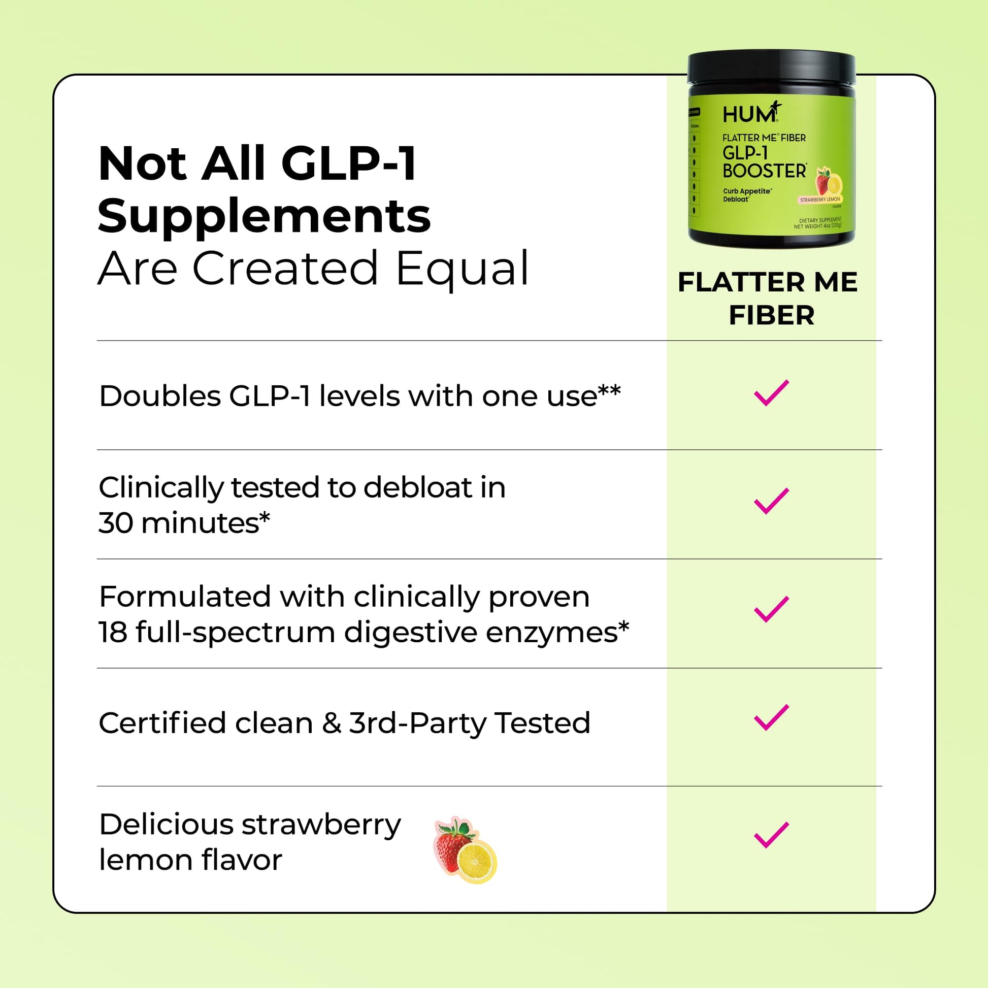 HUM Flatter Me Fiber Supplement for Women & Men, Prebiotics & Digestive Enzymes to Support Weight & Bloating, Digestive & Gut Health, Fiber Powder Drink Mix, Strawberry Lemon - 10 Servings - Maple Wellness Supplements