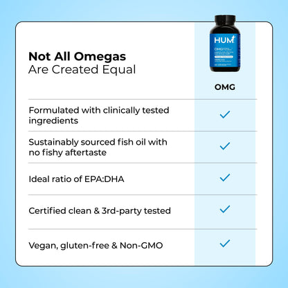 HUM OMG! Omega The Great Triple Omega 3 Fish Oil Supplement for Women & Men with Vitamin E, DHA & EPA, Skin Care & Skin Tone Support for Heart & Brain Health, Gluten Free, Non GMO, 60 Softgels - Maple Wellness Supplements