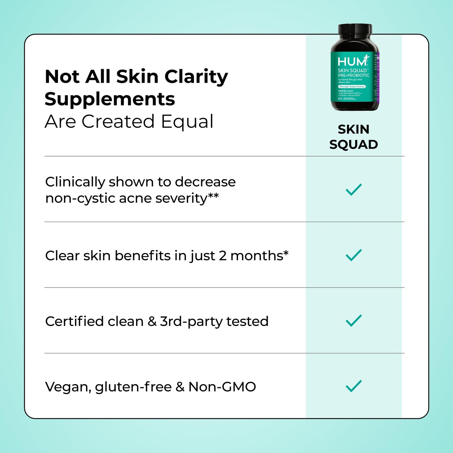 HUM Skin Squad Probiotics for Women and Men, Skin Care Supplement for Clear Complexion & Gut Health Support, Microbiome Prebiotic & Probiotic Supplement for Breakouts, Digestive Health, 60 Capsules - Maple Wellness Supplements