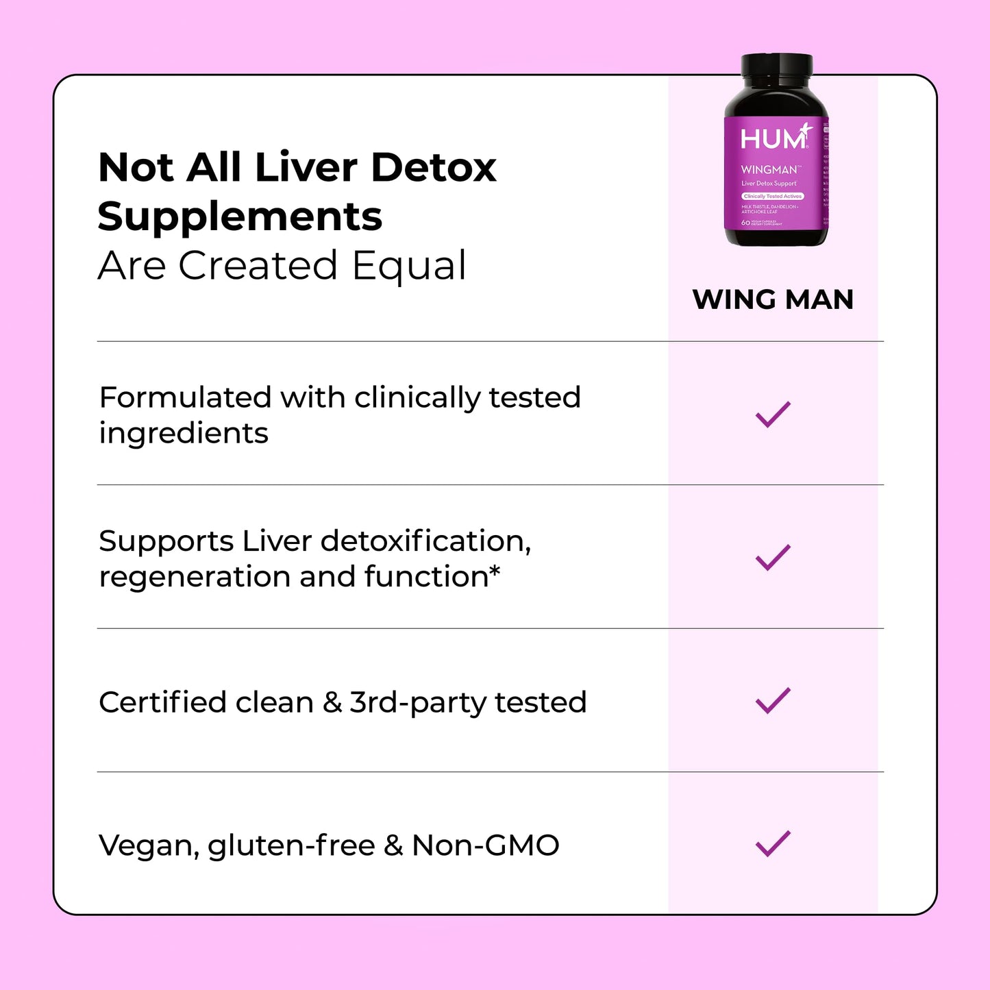 HUM Wing Man Liver Support Supplement with Milk Thistle, Dandelion Root Powder & Artichoke Leaf Extract For Liver Health & Function Support, Milk Thistle Supplement Helps Flush Out Toxins, 60 Capsules - Maple Wellness Supplements