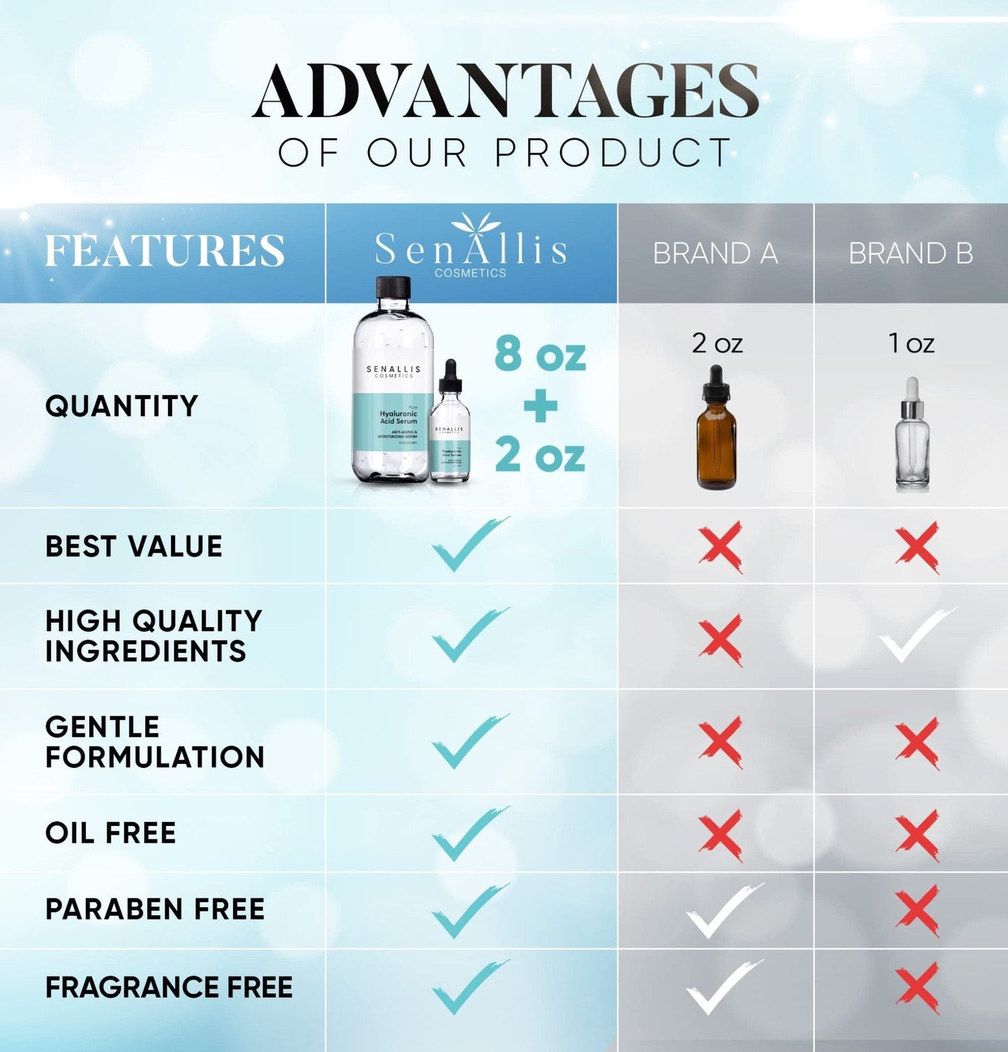 Hyaluronic Acid Serum 8 fl oz And 2 fl oz, Made From Pure Hyaluronic Acid, Anti Aging/Wrinkle, Ultra-Hydrating Moisturizer - Maple Wellness Supplements