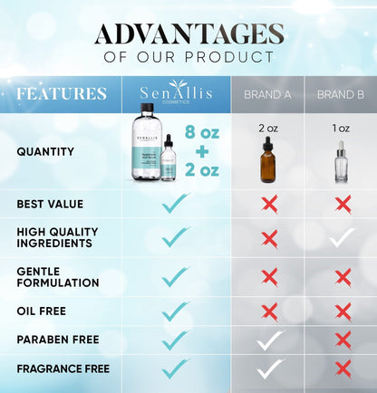 Hyaluronic Acid Serum 8 fl oz And 2 fl oz, Made From Pure Hyaluronic Acid, Anti Aging/Wrinkle, Ultra-Hydrating Moisturizer - Maple Wellness Supplements
