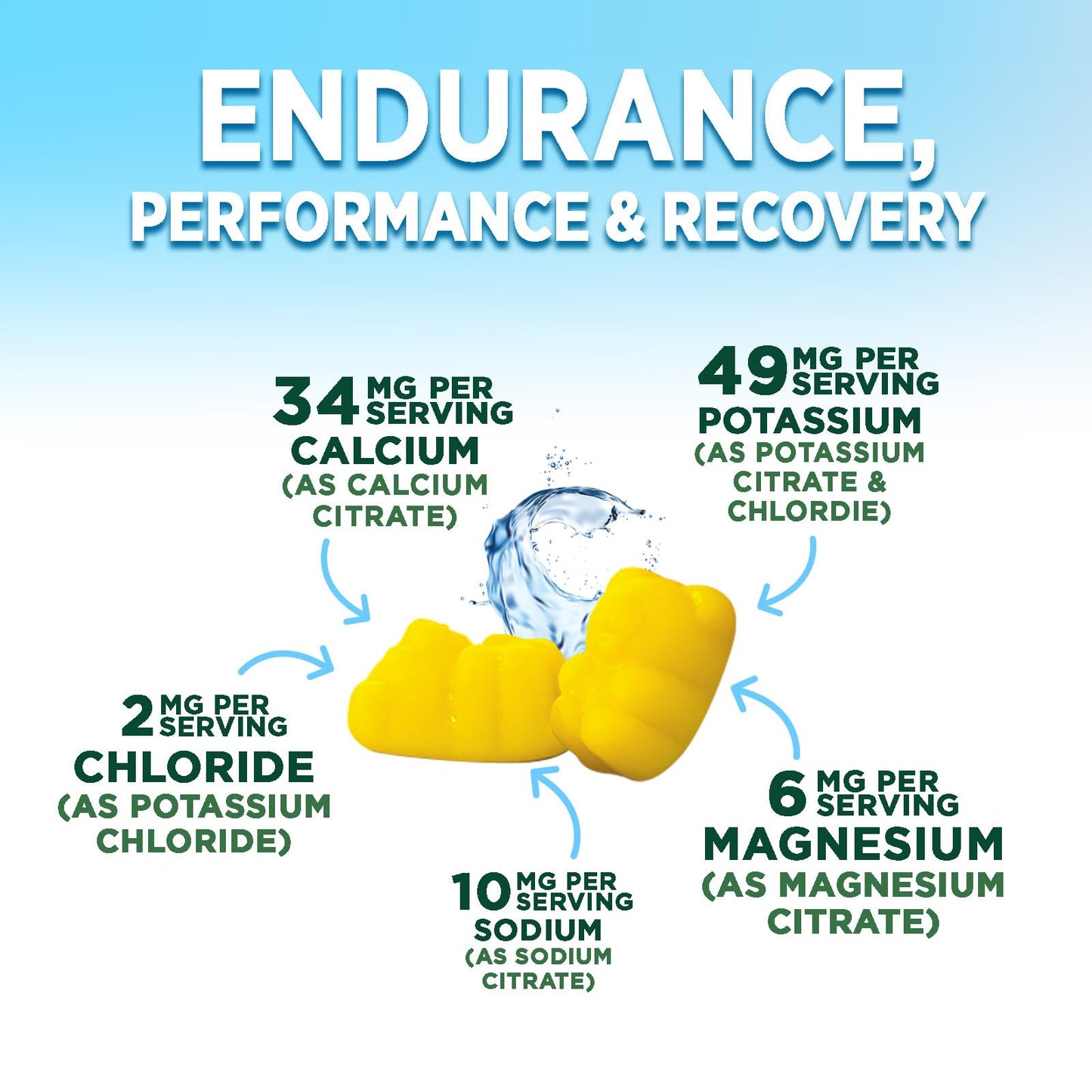 Hydration Electrolyte Gummies - Daily Liquid Replenisher Gummy - Electrolyte Multiplier with Minerals, Potassium & Real Salt - Vegan, Non-GMO - Tasty Lemon Flavor Hydration Electrolytes - 60 Gummies - Maple Wellness Supplements