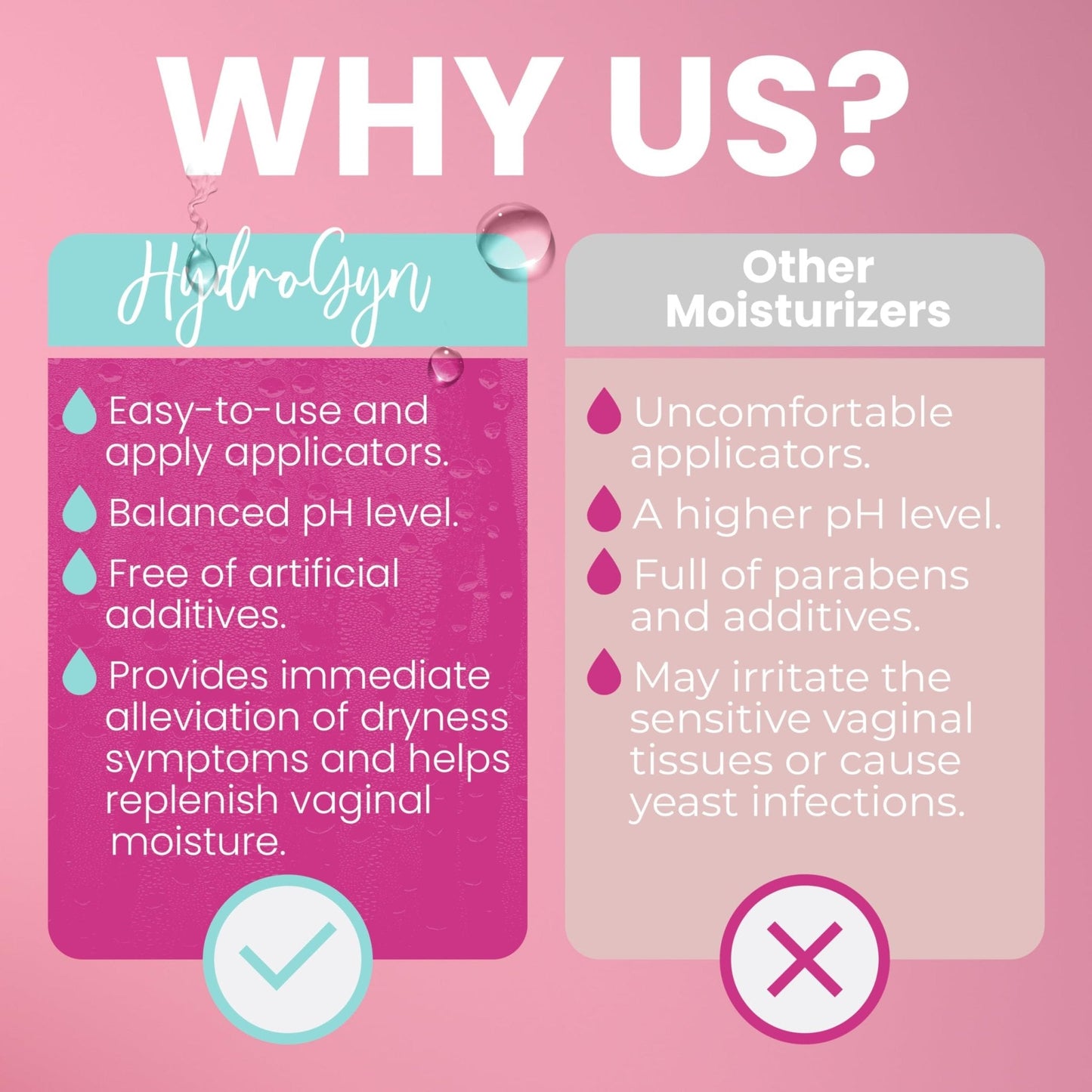 Hydro GYN Vaginal Moisturizer | Long Lasting for Vaginal Dryness & Irritation | Hyaluronic Acid & Vitamin E | Feminine Care Hormone Free | Pre and Post Menopausal | 12 Vaginal Suppositories - Maple Wellness Supplements