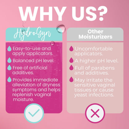 Hydro GYN Vaginal Moisturizer | Long Lasting for Vaginal Dryness & Irritation | Hyaluronic Acid & Vitamin E | Feminine Care Hormone Free | Pre and Post Menopausal | 12 Vaginal Suppositories - Maple Wellness Supplements