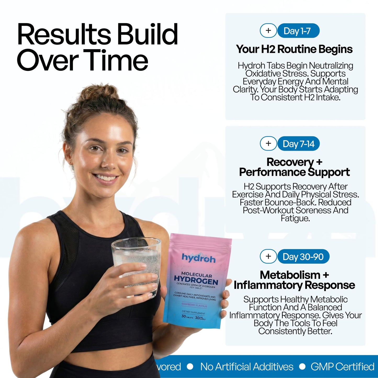 Hydrogen Water Tablets, Molecular Hydrogen Tablets for Drinking Water, Antioxidant-Rich, Supports Brain Energy & Health - Quick-Dissolving - Raspberry H2 Tabs - Maple Wellness Supplements