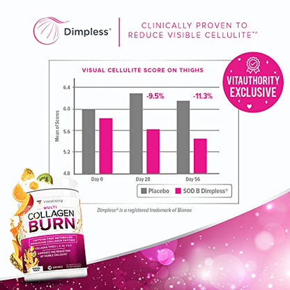 Hydrolyzed Collagen Peptides Powder for Women - Slimming Multi Collagen Burn Ultimate - Maple Wellness Supplements
