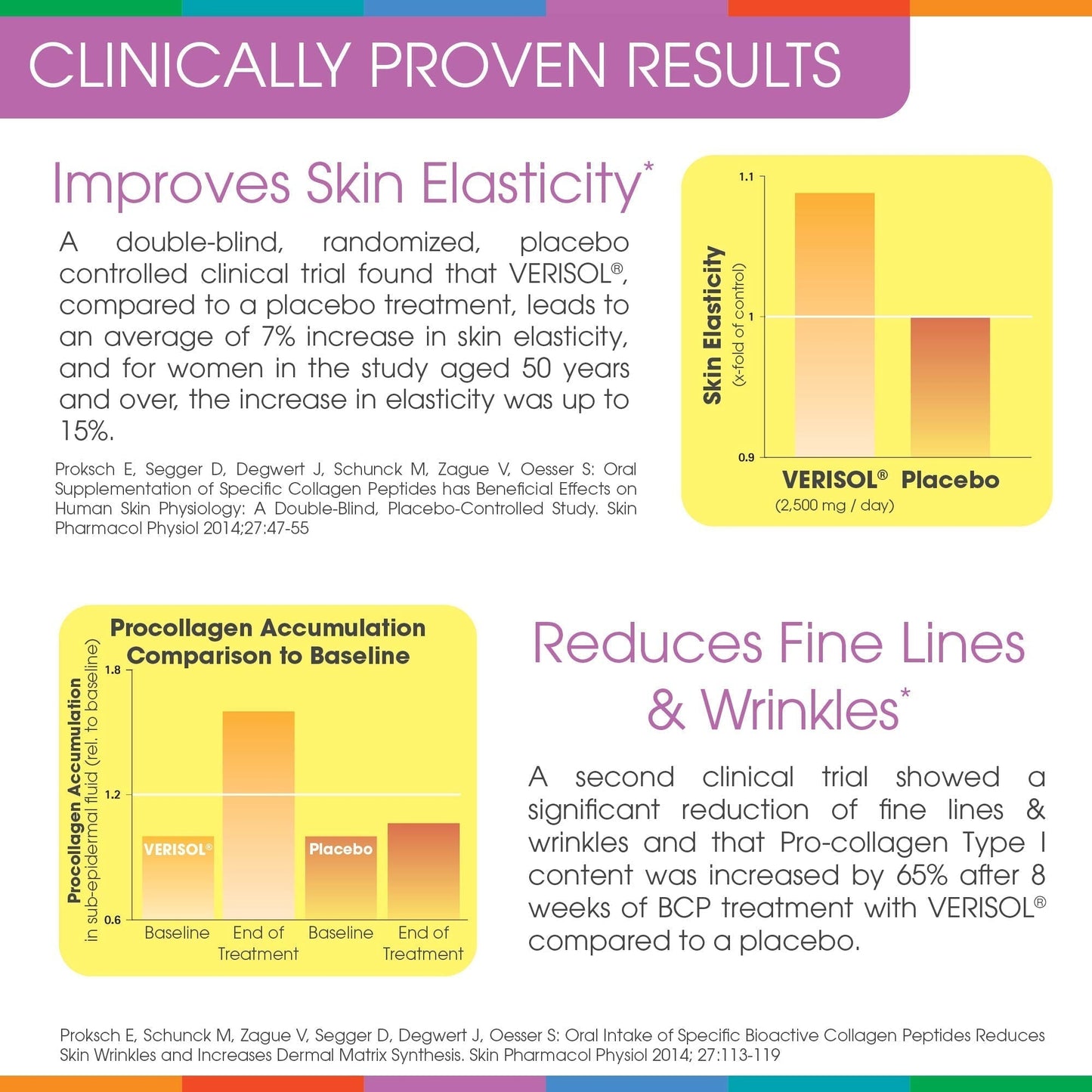 Hydrolyzed Collagen Powder - Sparkle Skin Boost Plus (Tropical Coconut Pineapple) - Maple Wellness Supplements
