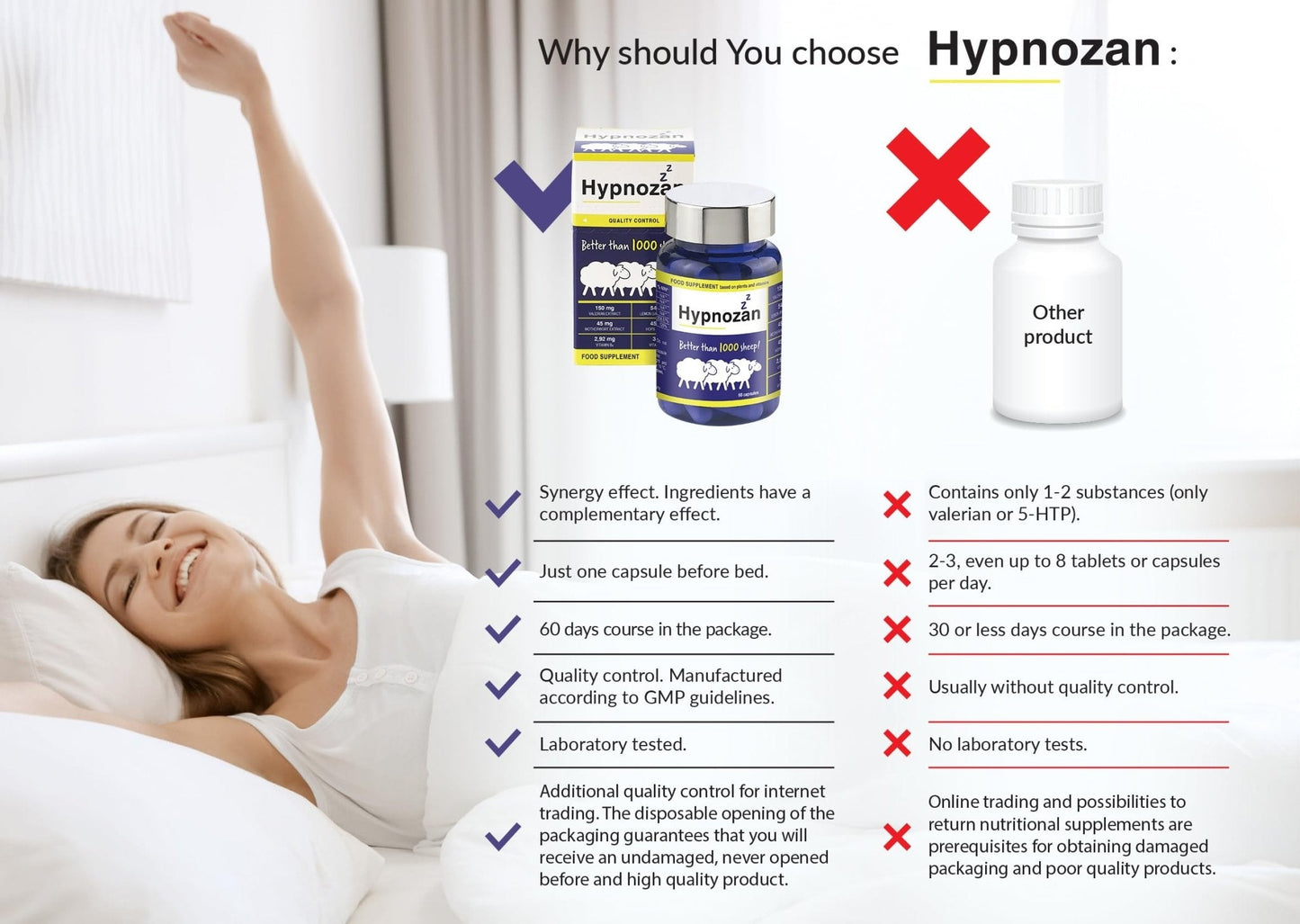 Hypnozan. 60 Easy Nights in Every Pack - 60 Capsules, Just One Before Bed. Natural - Maple Wellness Supplements