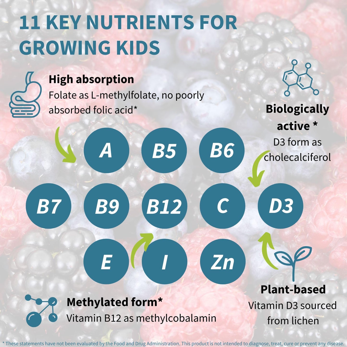 Igennus Methylated Kids Multivitamin Gummies, Clean Label & Third Party Tested, No Artificial Sweeteners or Flavors, Sugar Free, Age 4+, 90 Natural Berry Flavor - Maple Wellness Supplements