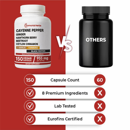 Immortal Herbs Cayenne Pepper Capsules w/Garlic, Ginger, Hawthorn, Turmeric, Cinnamon, Beet Root and Black Pepper Extract, 150 Cayenne Capsules, Non-GMO & Gluten Free Capsaicin Supplement - Maple Wellness Supplements