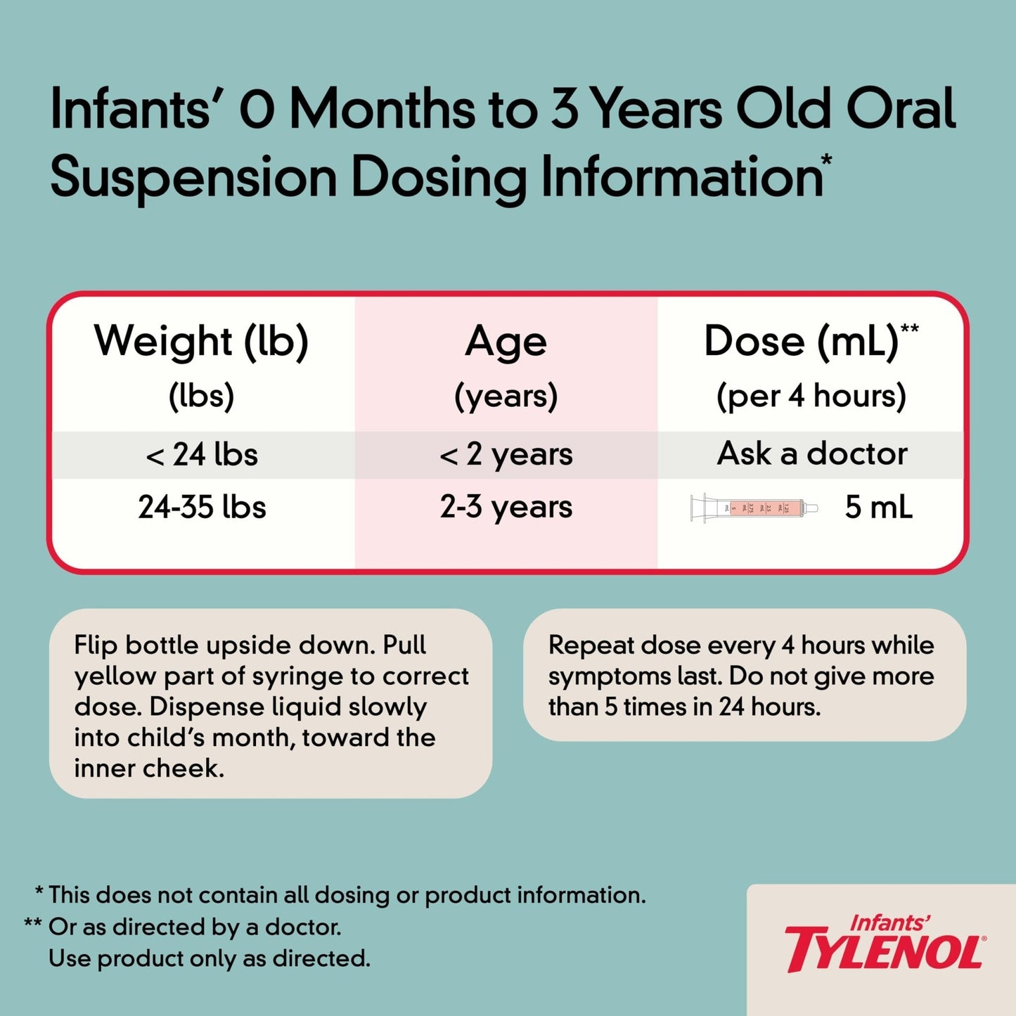 Infants' Tylenol Liquid Pain Reliever and Fever Reducer Medicine, Acetaminophen Oral Suspension for Sore Throat, Headache & Teething, Kids Fever Reducer; Dye-Free Cherry Flavor, 2 fl oz, Pack of 1 - Maple Wellness Supplements