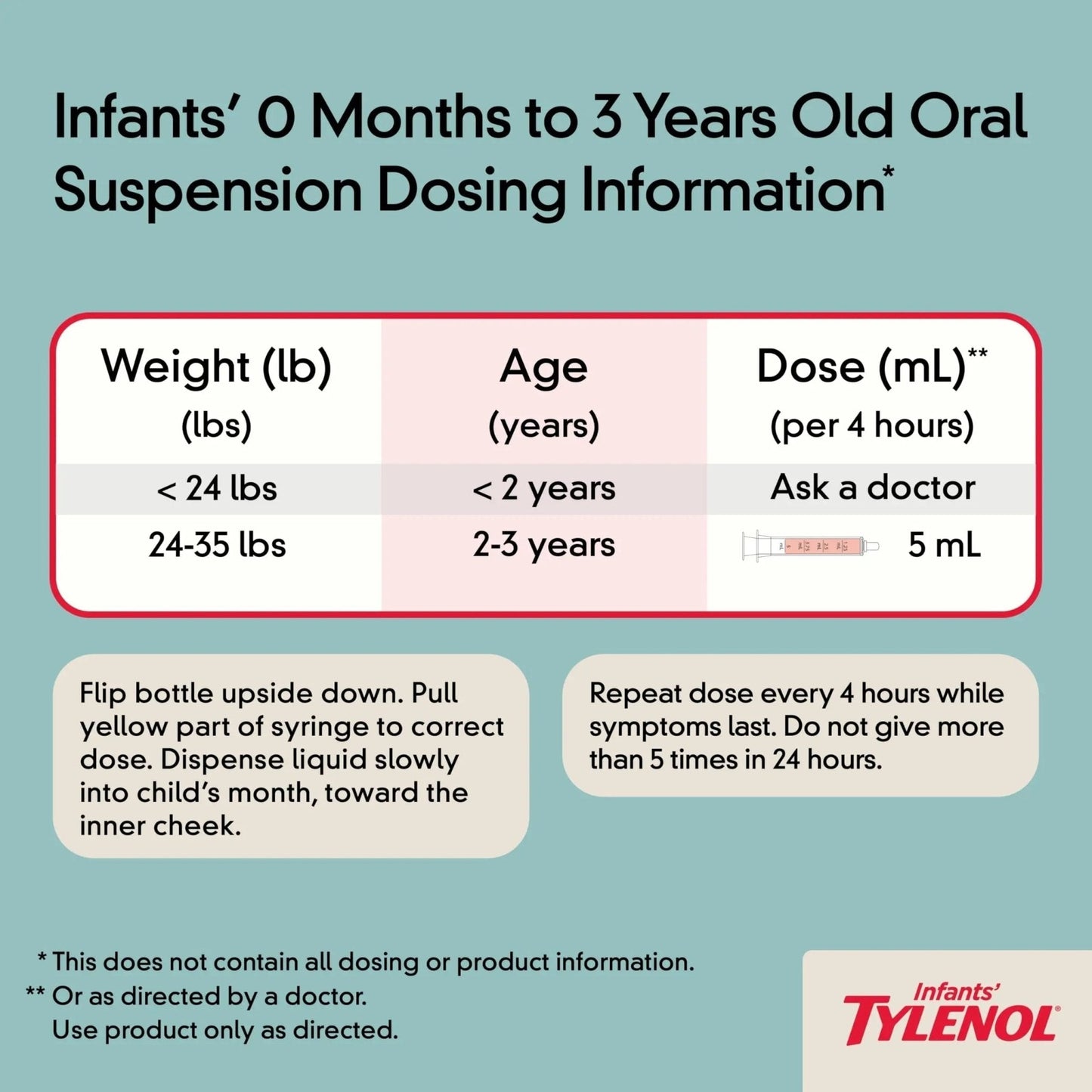 Infants' Tylenol Oral Suspension Liquid Medicine with Acetaminophen, Baby Fever Reducer & Pain Reliever for Minor Aches & Pains, Sore Throat, Headache & Toothache, Grape Flavor, 1 fl. oz - Maple Wellness Supplements