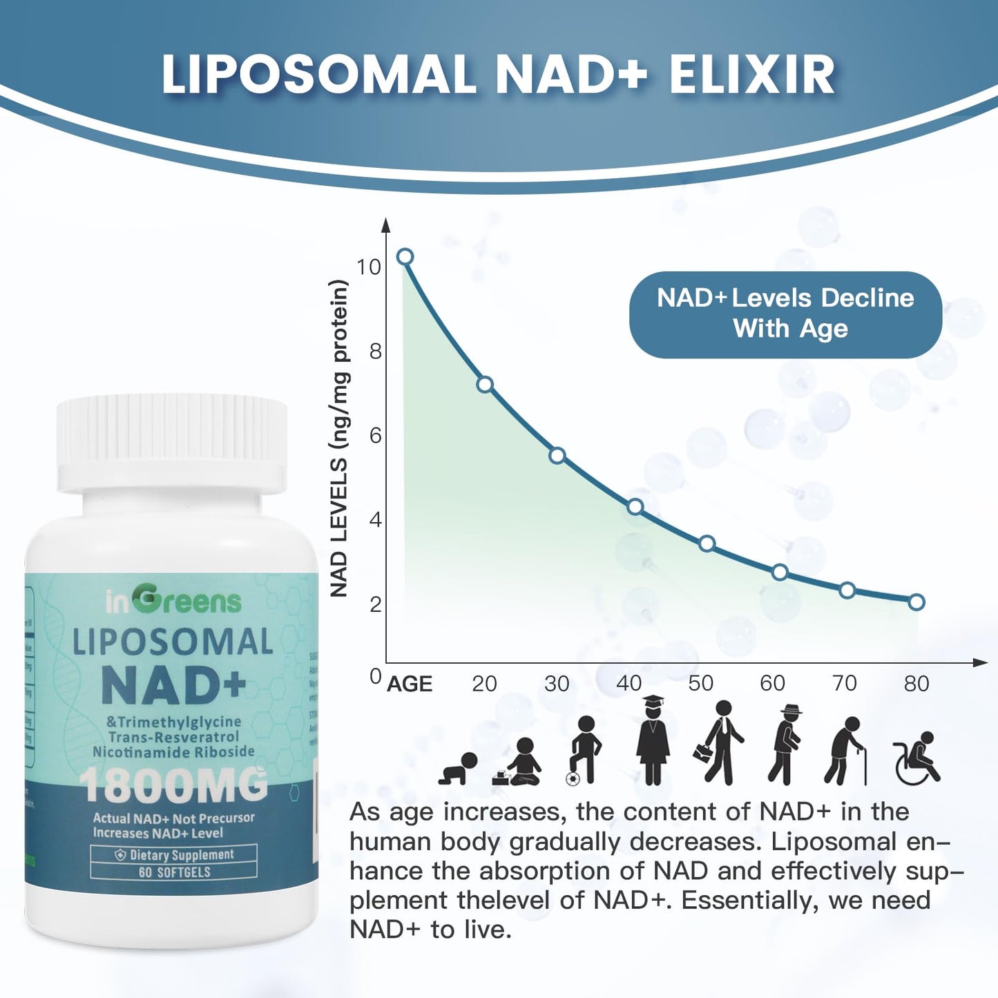 inGreens Liposomal NAD+ Supplement 1800 mg with Nicotinamide Riboside, Trans Resveratrol, Trimethylglycine，Replaces NMN, Boost NAD+, Aging Defense，Cellular Energy, 120 Softgels - Maple Wellness Supplements