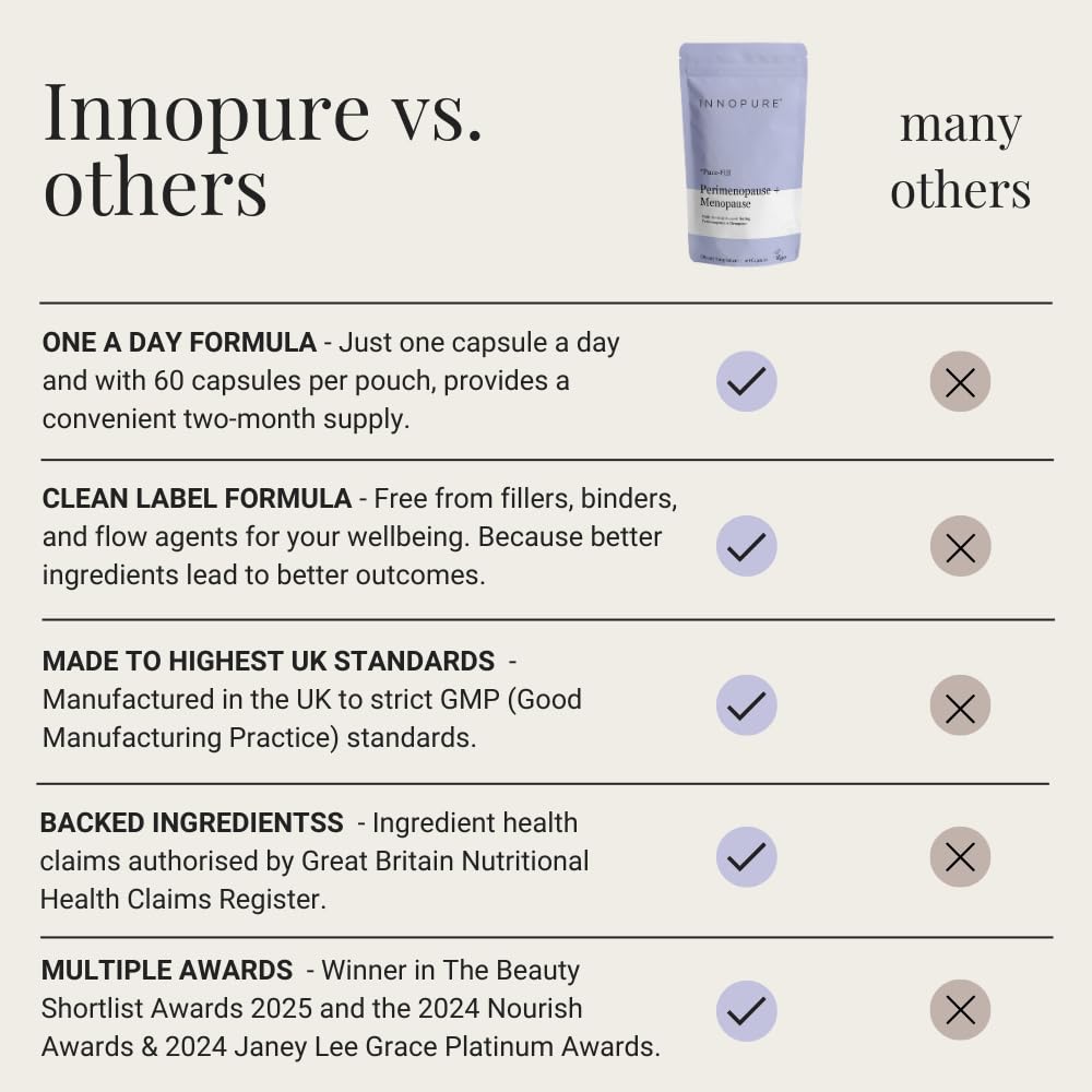 INNOPURE Perimenopause & Menopause Complex for Women (2 Month Supply) Red Clover, Wild Yam, Maca, Sage and Vitamins Including B6 for Hormone Regulation, Clean Label (Pure-Fill) 60 Capsules - Maple Wellness Supplements