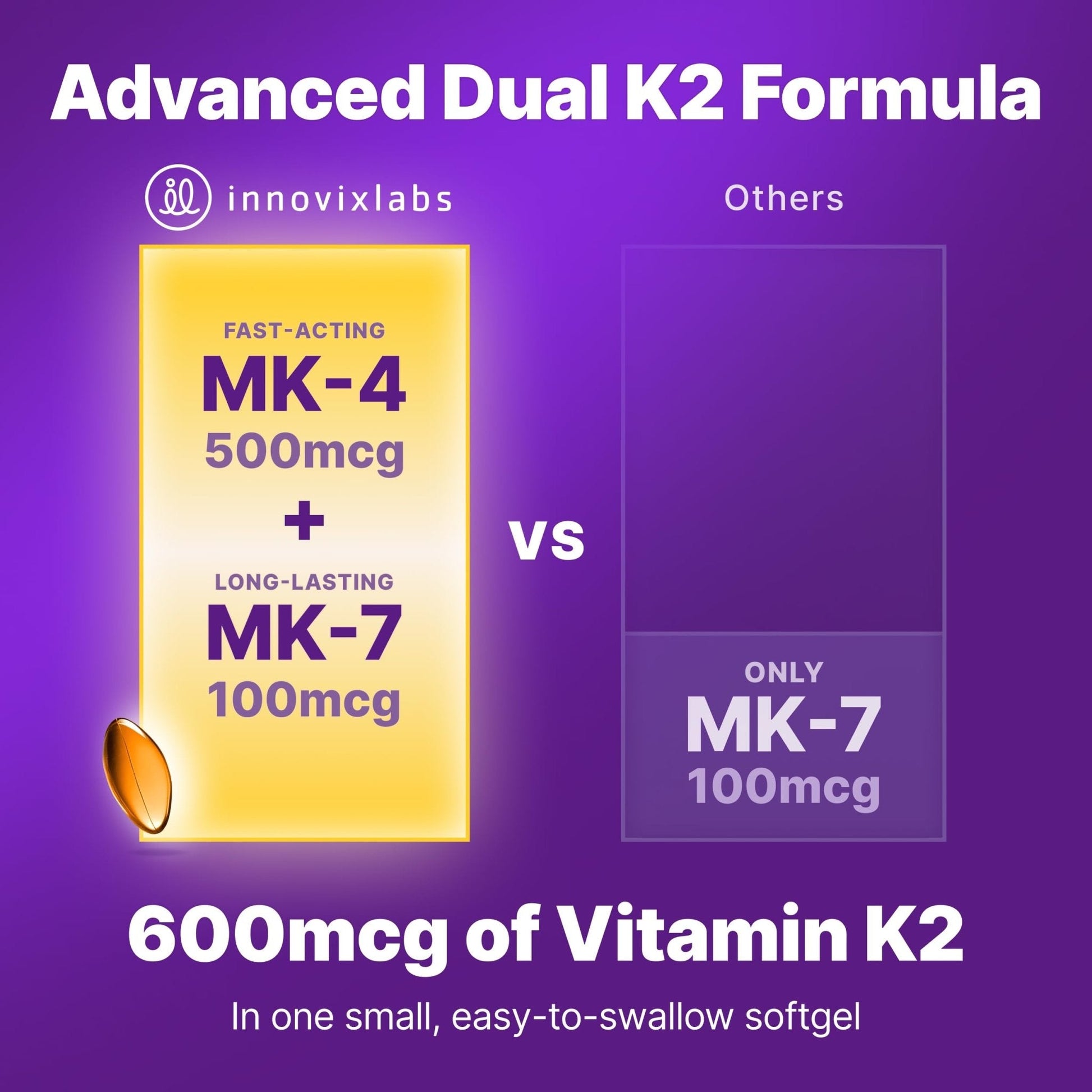 InnovixLabs Full Spectrum Vitamin K2-90 Softgels with 600 mcg of Trans Form MK7 and MK4 - Supports General Health and Bone Strength - Maple Wellness Supplements