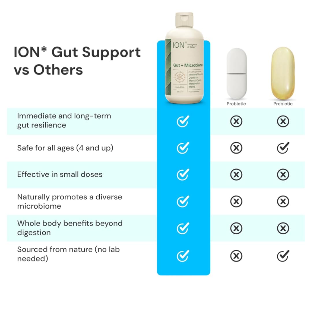 ION* Intelligence of Nature Gut Support Liquid Supplement - Gut & Digestive Health Liquid Drops, Cleanse & Detox with Humic Extract - Maple Wellness Supplements