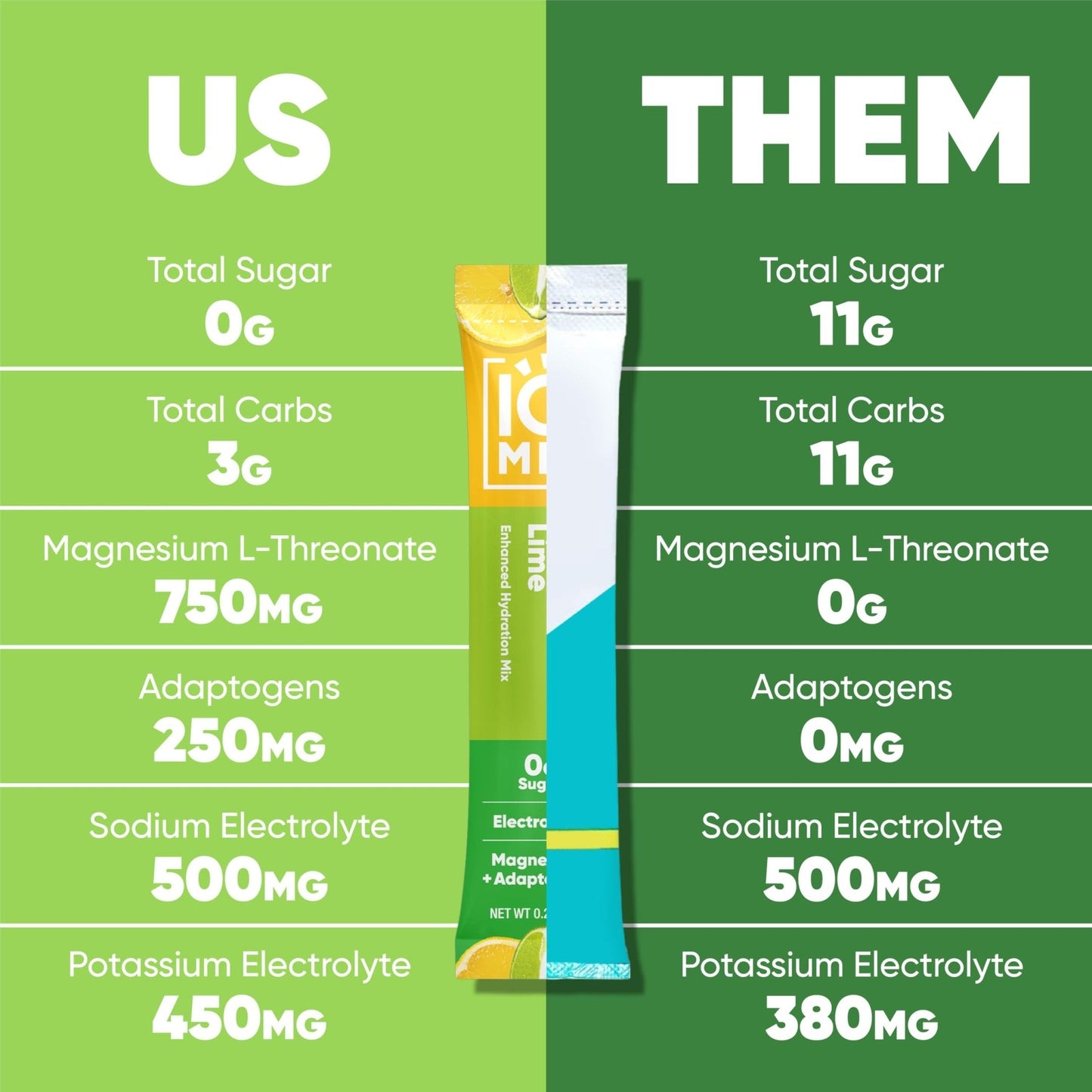 IQMIX Hydration Electrolyte Powder – 4-in-1 Formula for Hydration, Mental Clarity, Mood and Recovery – Sugar-Free Drink Mix, Keto, Magnesium L-Threonate - Maple Wellness Supplements