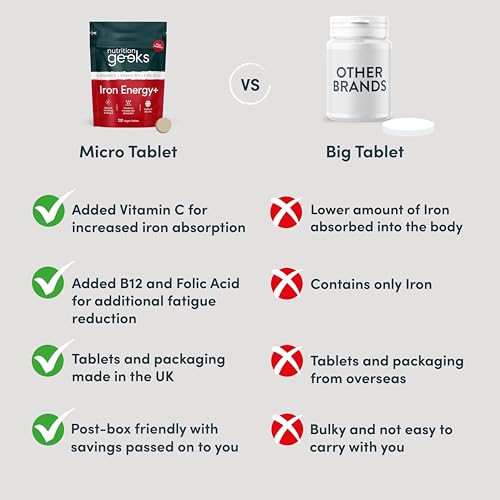Iron Tablets High Strength Tablets with Vitamin C, B12 & Folic Acid - 120 Vegan Supplement - Maple Wellness Supplements