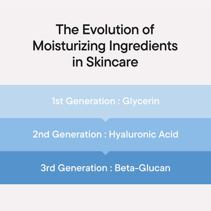 IUNIK Beta-Glucan Power Moisture Serum – Beta-Glucan & 7 Types of Peptides Deep Hydration Vegan Serum for Dry - Maple Wellness Supplements