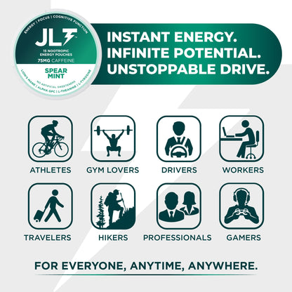 JLT 75 mg Caffeine Nootropic Pouches | Nootropic Energy Pouches with 75mg Caffeine, Lion's Mane, Alpha GPC, L-Tyrosine & L-Theanine with no Artificial Sweeteners | 15 Pouches Per Can - Maple Wellness Supplements